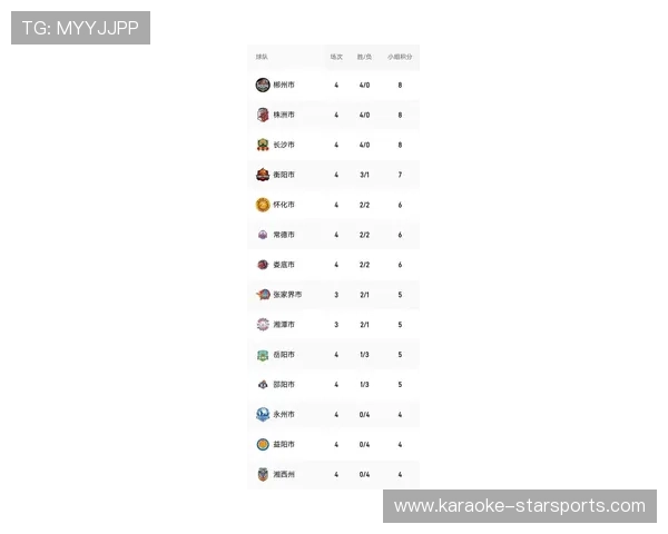 湘超积分榜：激烈竞争引领新一轮赛季高潮，强队争夺战火热进行